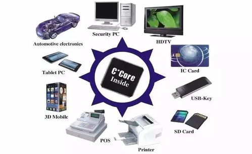 芯片虽小，何以容纳千万晶体管 探秘现代微电子制造与信息系统集成服务