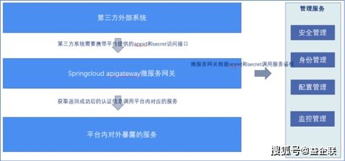 益企工程云赋能水电八局 信息系统集成服务驱动数字化转型