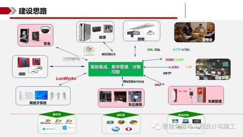 IBMS智能集成管理系统解决方案 赋能信息系统集成服务新高度